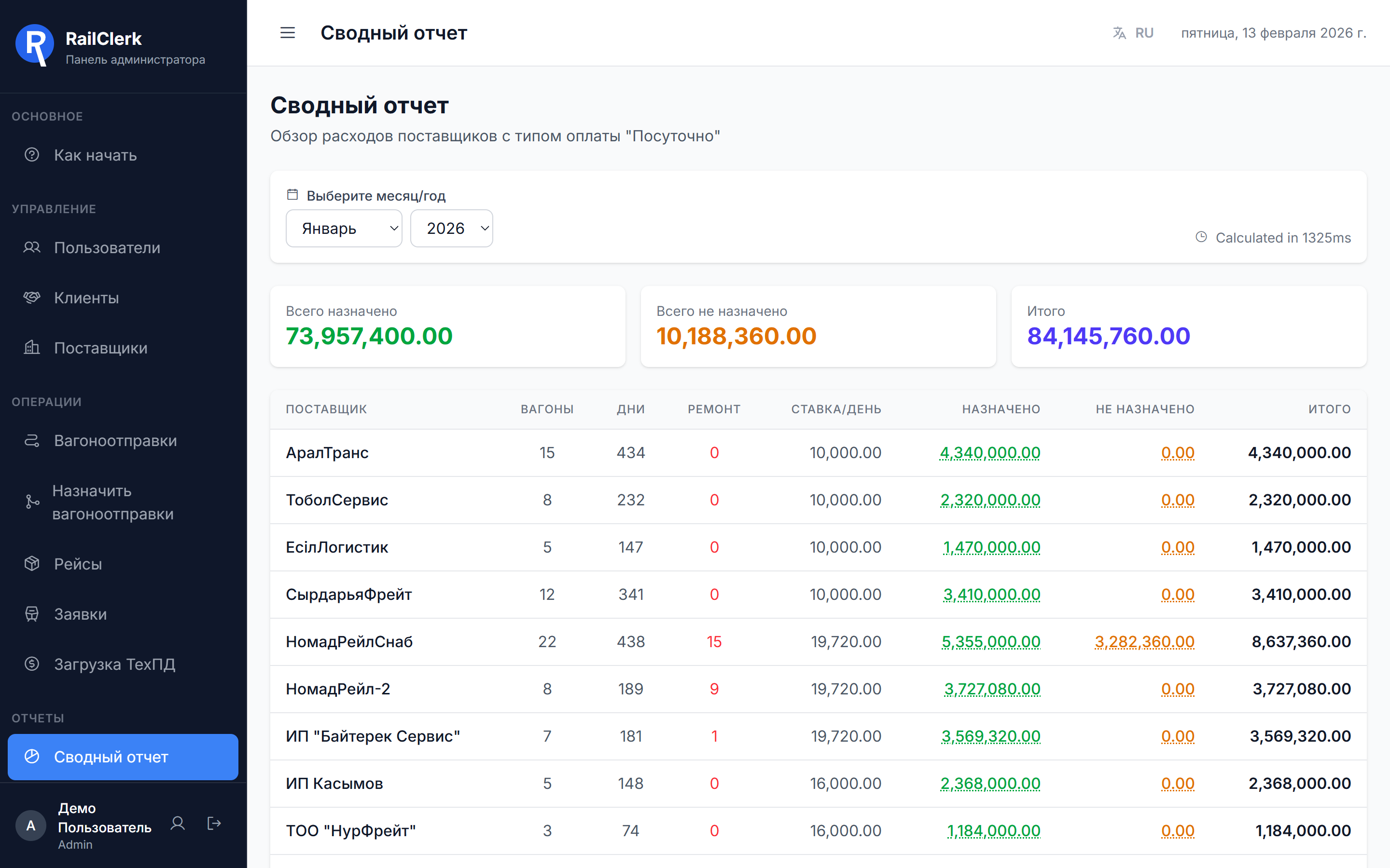 Финансовые дашборды